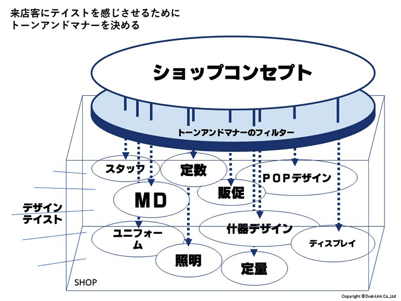 トーンアンドマナー アーカイブ - 売場づくりの知恵広場