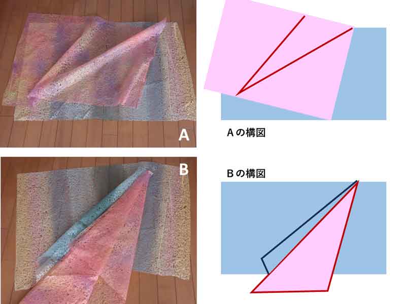 ディスプレイABの構図