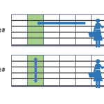 商品陳列「ヨコからタテの法則」