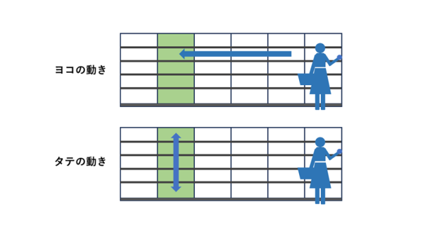 陳列「ヨコからタテの法則」